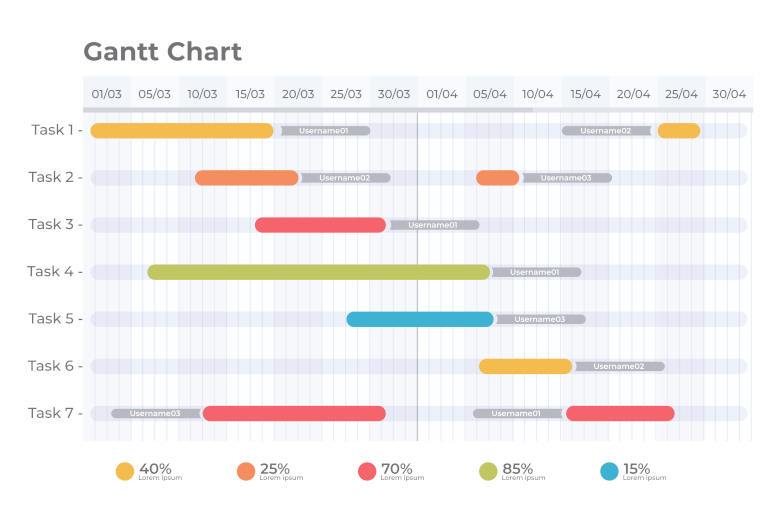 Gantt Çizelgesi Nedir?