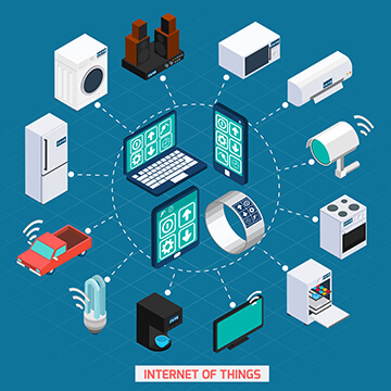 Nesnelerin Interneti (IOT) ve Digital Signage