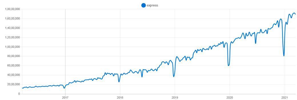 Express.js