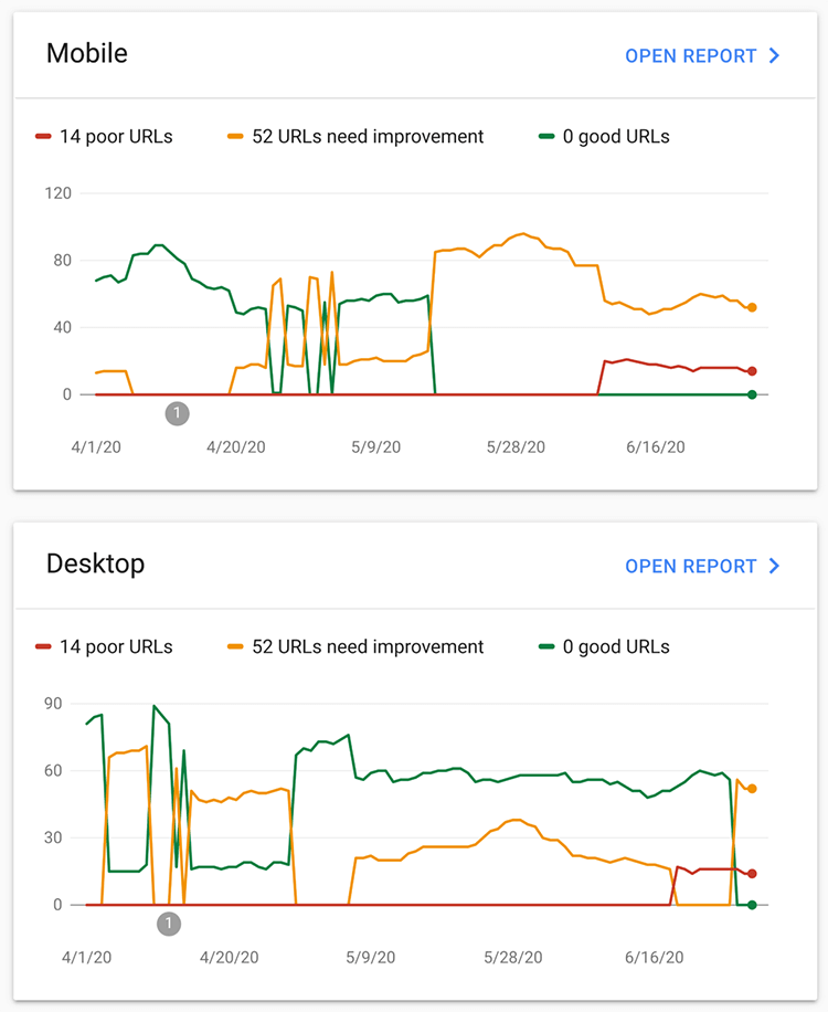 Google Search Console