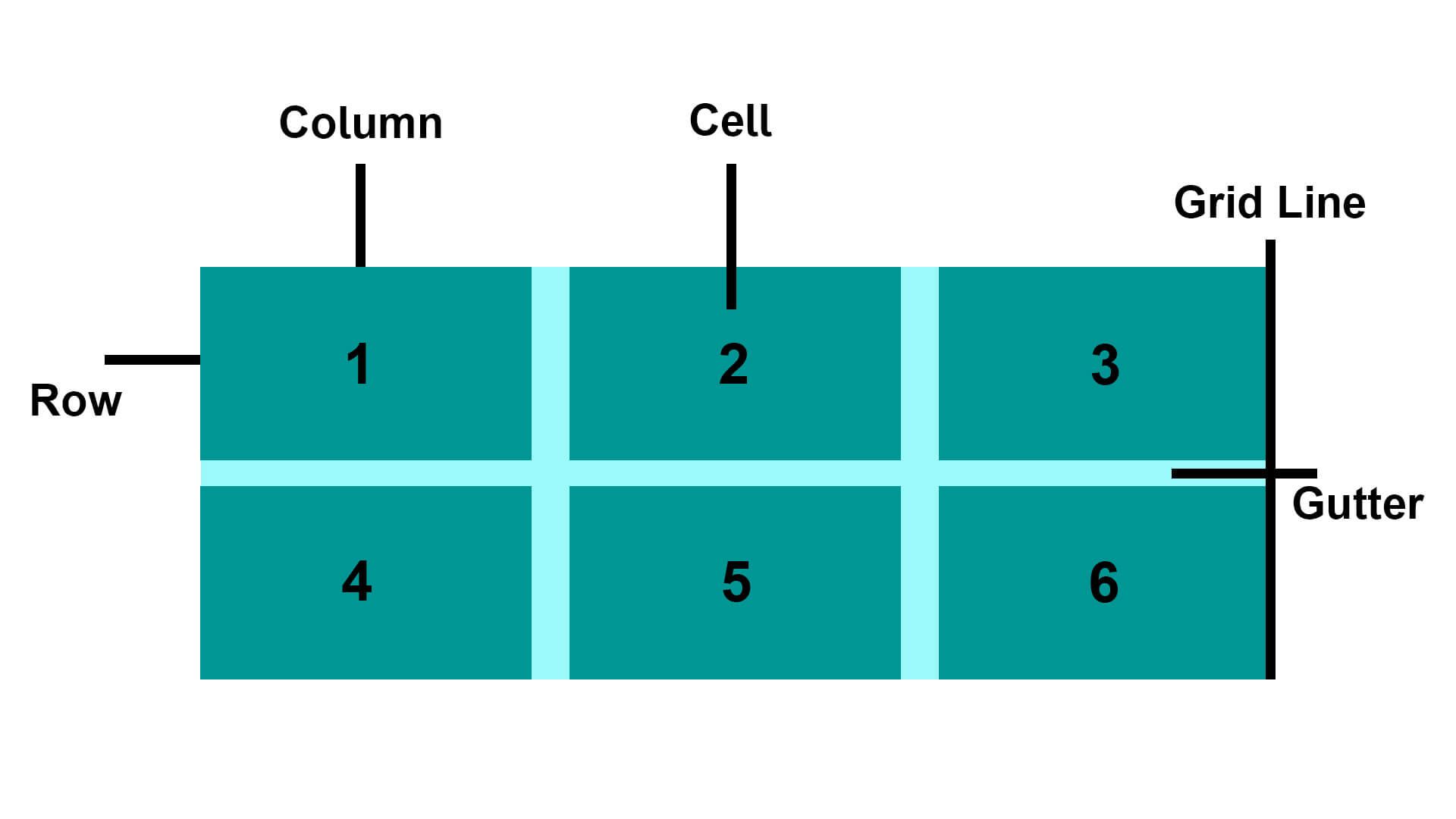 CSS Grid