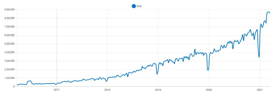 Koa.js