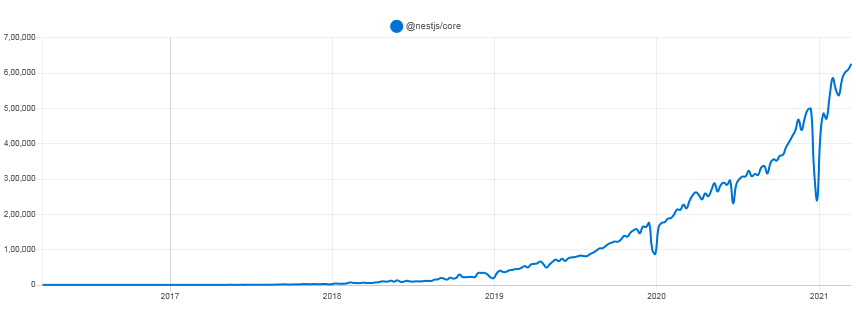 Nest.js