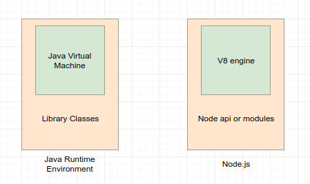 Node.js Runtime