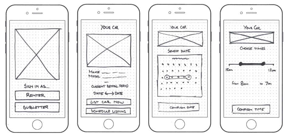 Wireframe это. Wireframe и прототипирование. этапы wireframe. wireframe эскизы архив. low fidelity wireframes.