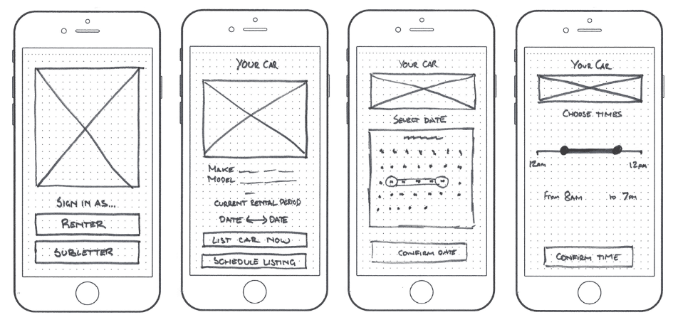 Low – Fidelity Wireframe