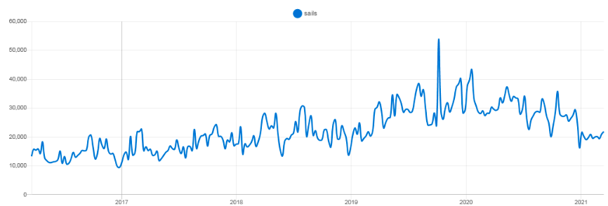 Sails.js