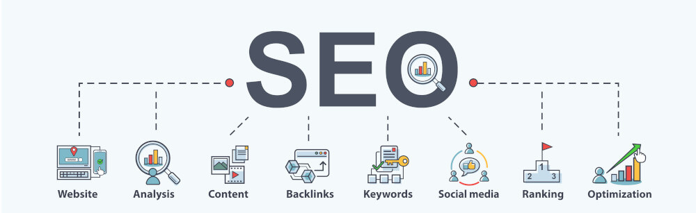 Organik SEO